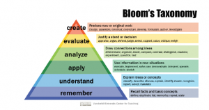 alt= bloom's taxonomy, see link below
