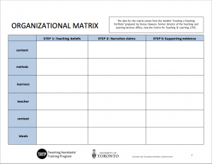 Organizational Matrix chart